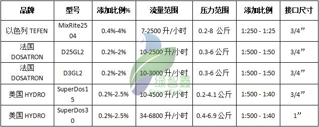 ok138cn太阳集团古天乐(中国)有限公司官网